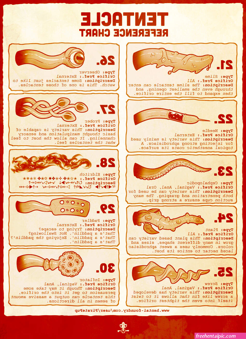 Tentacle Reference Chart 3 by PiratePup