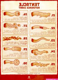 Tentacle Reference Chart 3 by PiratePup